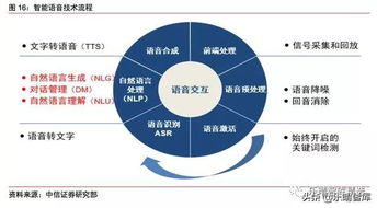 中信證券2019人工智能研究報告 環信智能客服獲評行業標桿，引領計算機技術服務創新